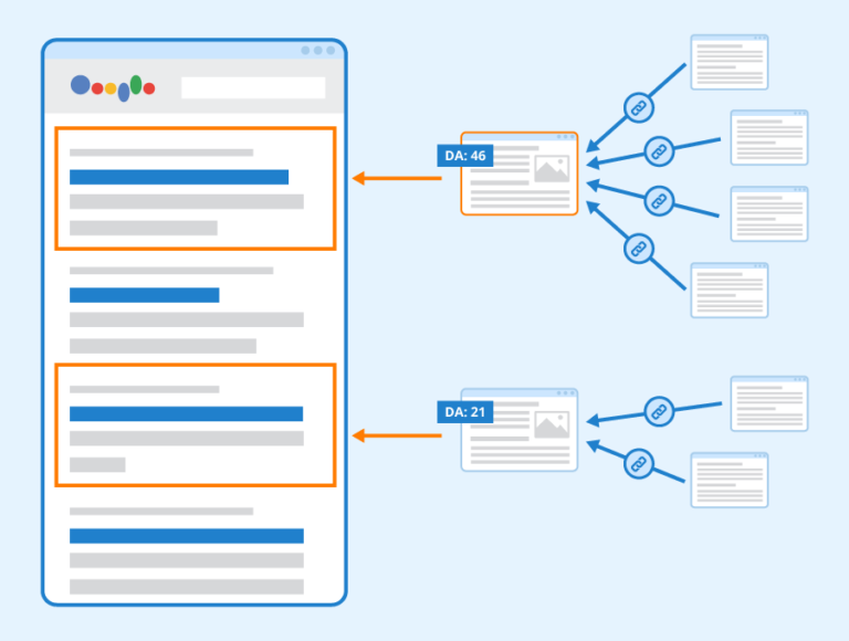 backlinks, Domain Rating, high-quality backlinks, link building strategies