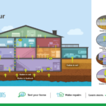 How to Radon Gets Into Your House