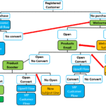 Email marketing best practices for higher conversions in 2025.