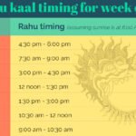 Rahu Kaal Dos and Don’ts