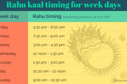 Rahu Kaal Today: Timing, Meaning, and Why It's Inauspicious 4 Rahu Kaal Dos and Don’ts