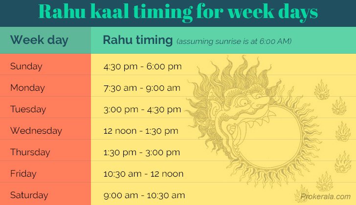 Rahu Kaal Dos and Don’ts: Activities to Avoid and Permitted Tasks 1 Rahu Kaal Dos and Don’ts